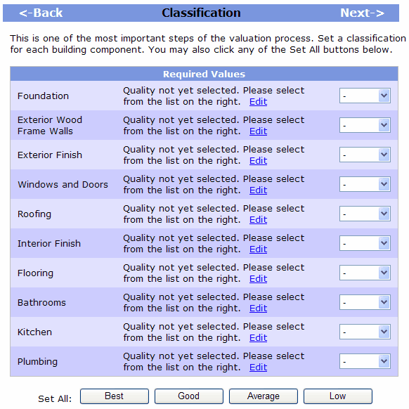 classification