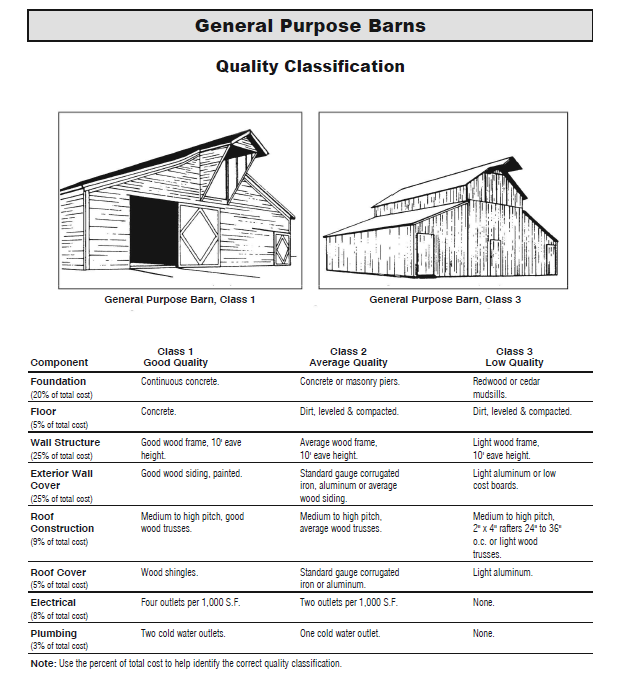 generalpurposebarn