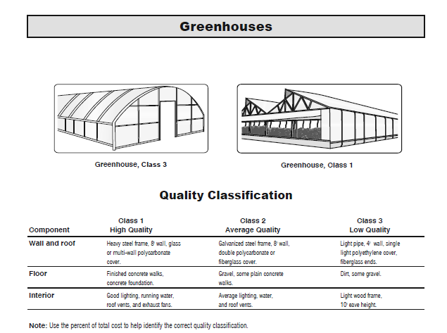 greenhouses