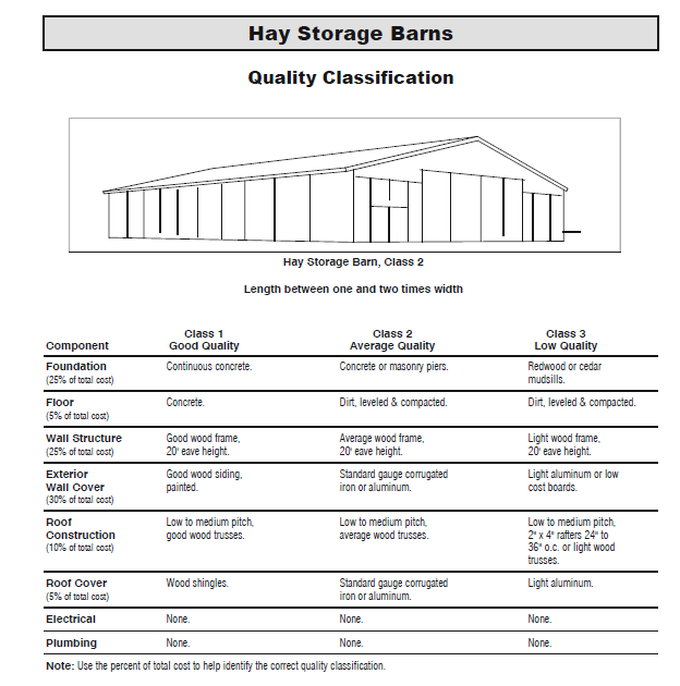 haystoragebarn