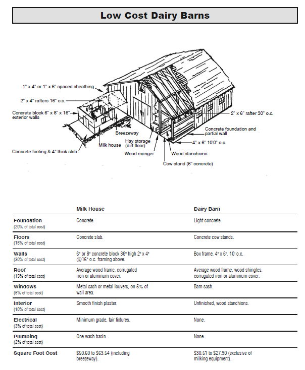 lowcostdairybarn