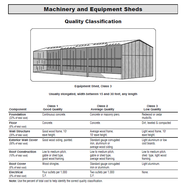 machineandequipment