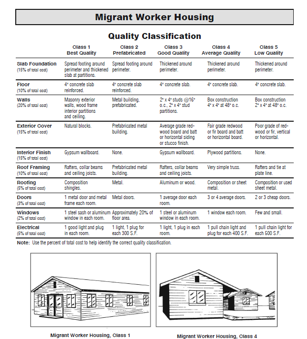 migrantworkerhousing