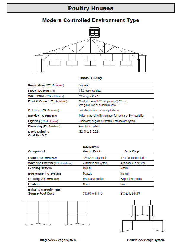 moderncontrolledpoultry