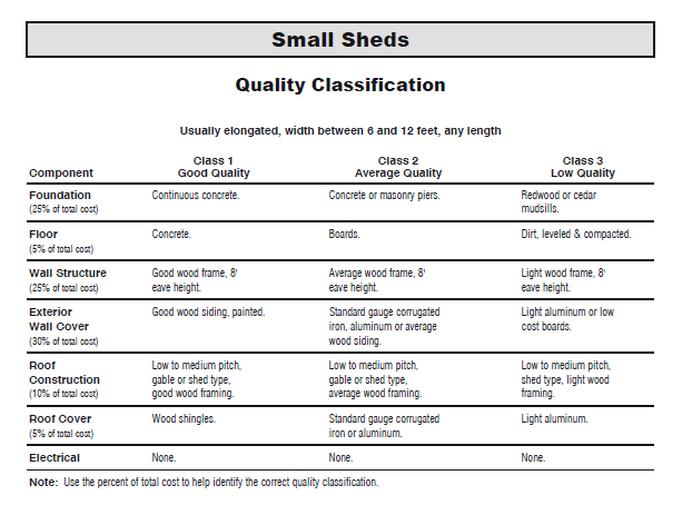 smallshed